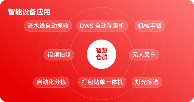 智能设备应用